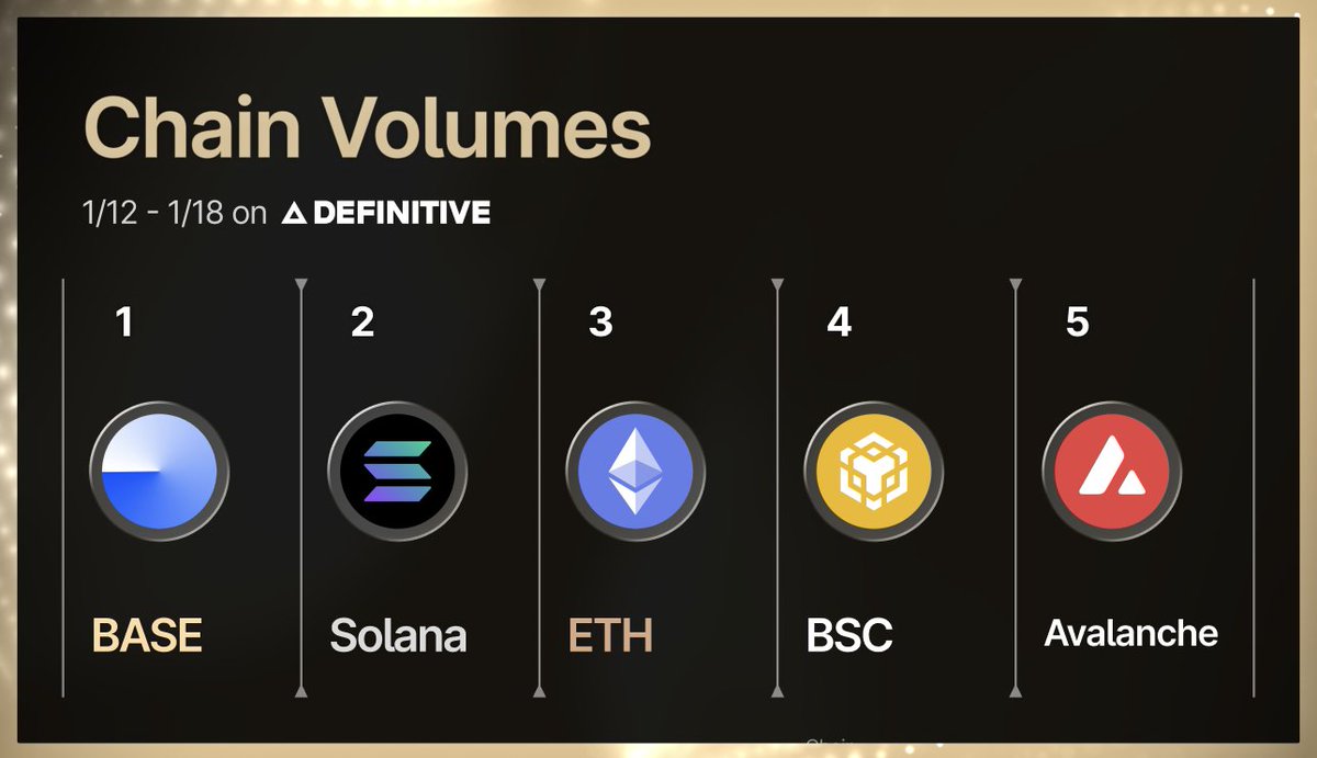 DEFINITIVE (@DefinitiveFi) / Posts / X