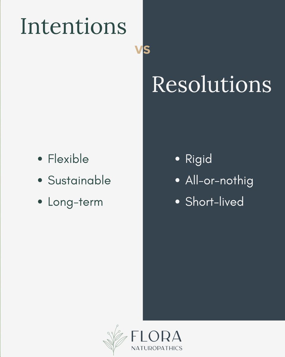 Resolutions often come with rigid rules, all-or-nothing thinking, and a short shelf life. Intentions, on the other hand, create space for consistency, compassion, and long-term change.

✨ Health is a practice, not a deadline.