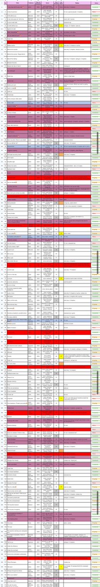 12wol8il's tweet image. since bato went down. how am I supposed to read all of my TBR now...