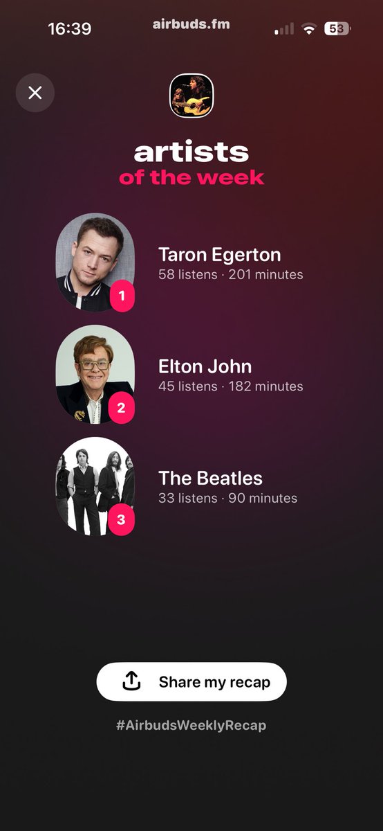 ClickyLive's tweet image. Taron Egerton stays on top