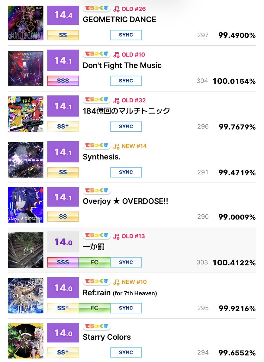 지금은? 유비트짬 팝픈짬 리플렉짬(??) 되는대로 다끌어쓰면서 열심히 올라가는 중이에요 이런 노인공경 게임이 또 없다 지오메트릭 댄스  저런거 몇 년 일찍 시켰으면 신나서 진작 두들겼을지도