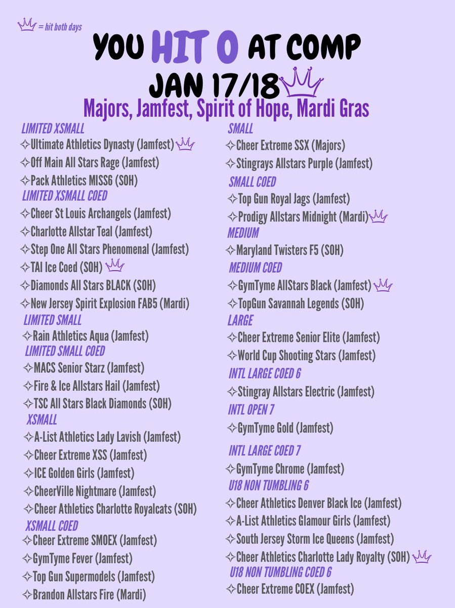 Hit 0 looking a little cluttered cause everyone is too talented