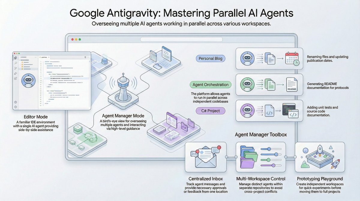 Mete Atamel tweet media