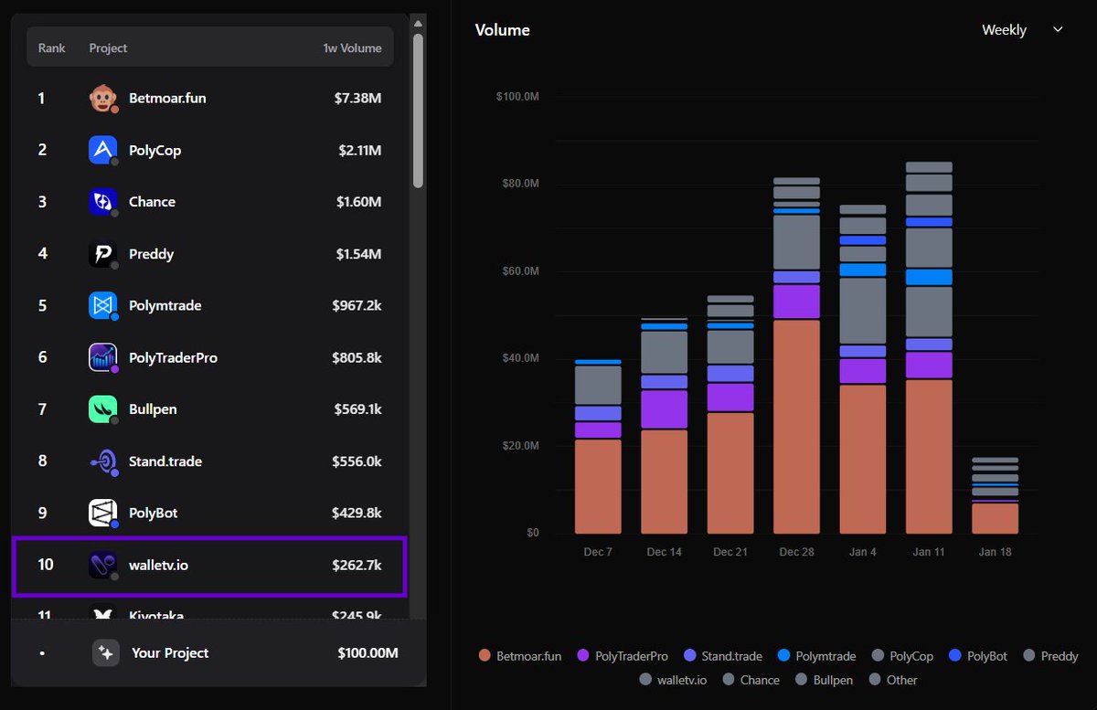 Wallet V: Prediction & Trading on the go tweet media