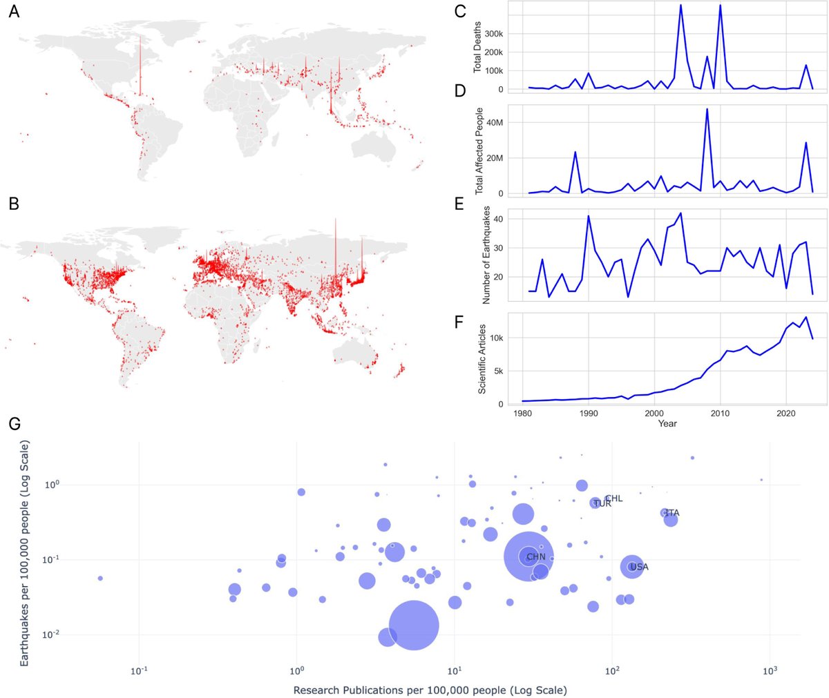 Global Environmental Change tweet media