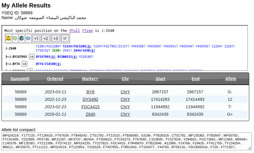 YEMENDNA's tweet image. تحديث♦️
فحص تحورات
رقم العينة: 58869 في YSEQ  

الاسم: محمد الباكيشي 
من شوكان - الصومعة - البيضاء 

السلالة: J1
موجب للتحور: Z640