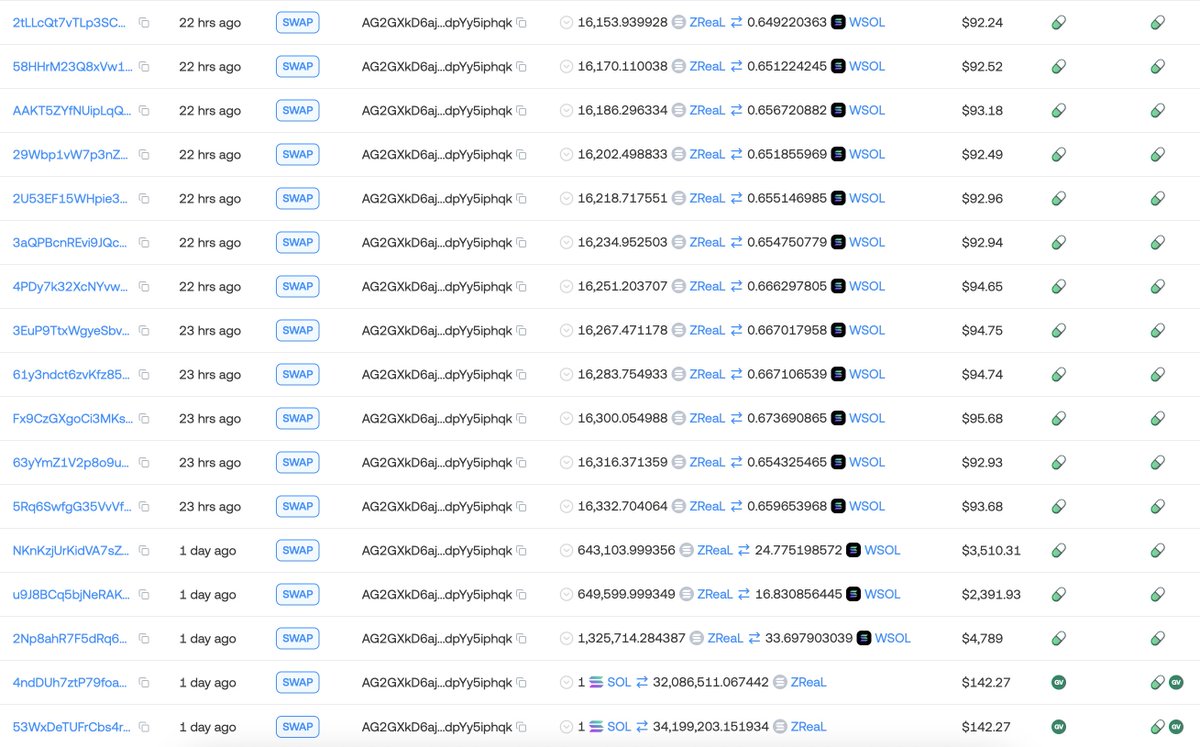 内幕钱包AG2GXk在ZReaL项目上实现2200倍惊人回报，285美元投资变现62.7万美元