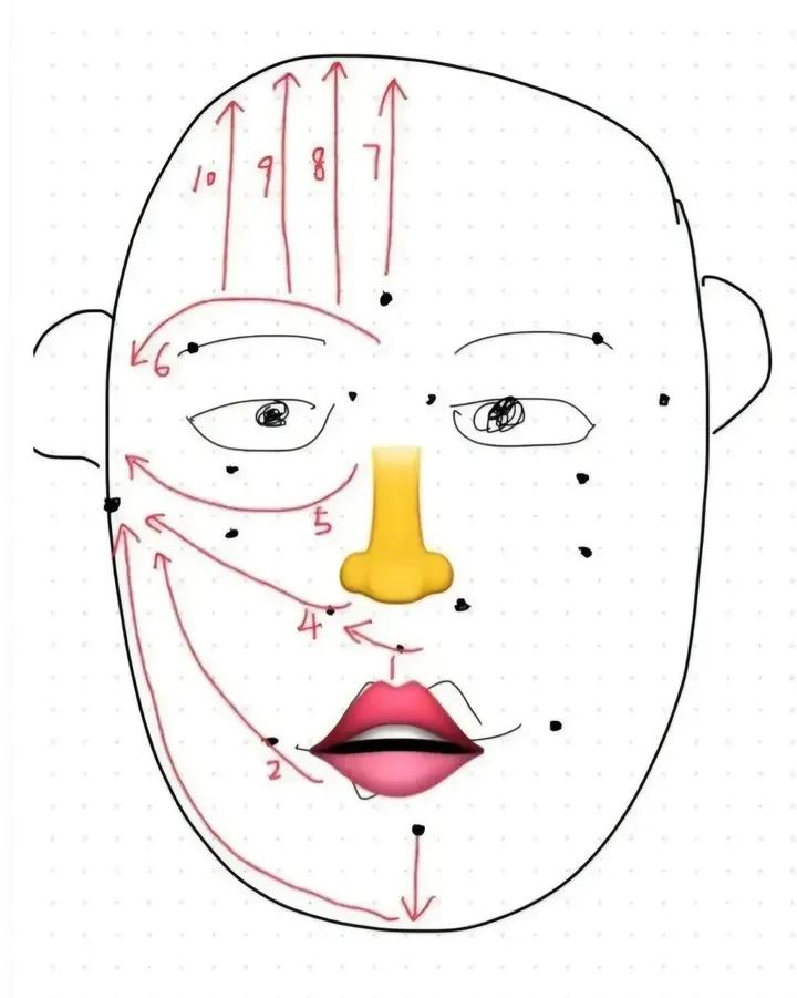 taty902204's tweet image. Gente mundo usando gua sha errado 😳
Segue o movimento das setas e sempre usa com óleo/serum — nada de pele seca e seu rosto nunca mais sera o mesmo! ✨