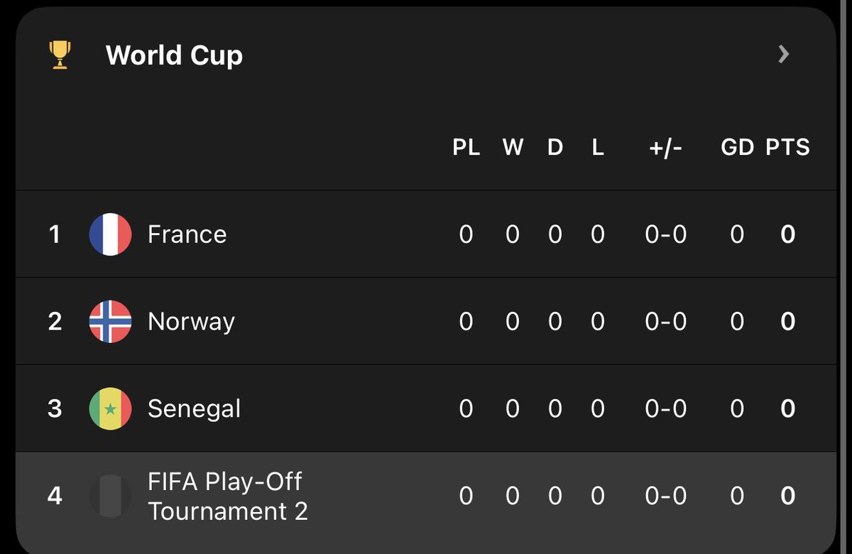 This World Cup group will be insane