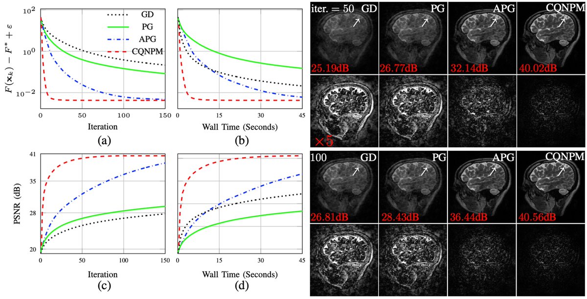 IEEE Trans. on Computational Imaging tweet media