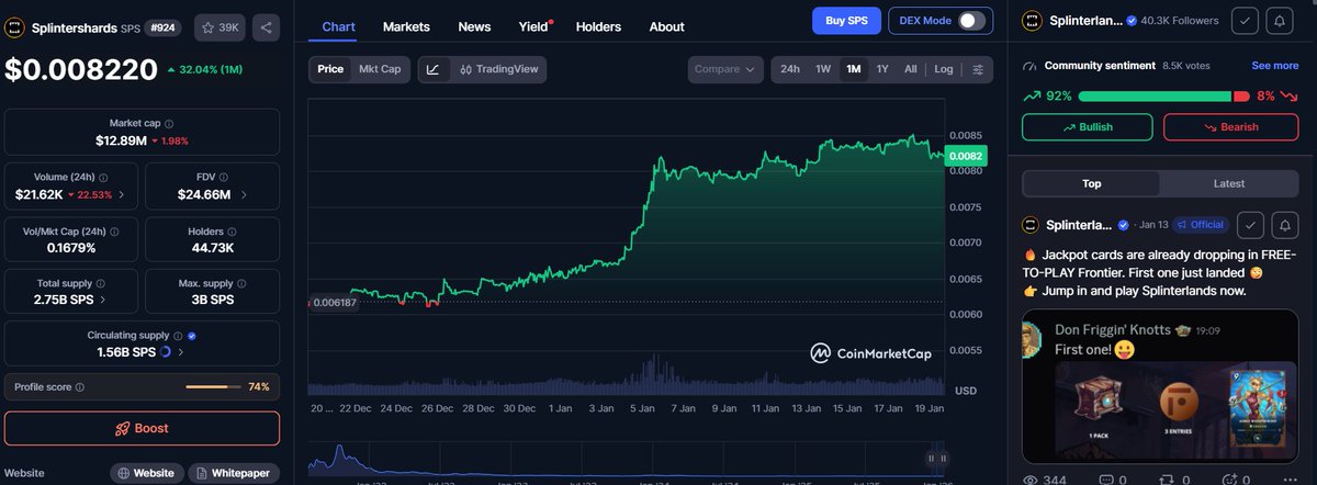 <a href="/LarkDavis/">Lark Davis</a> Splinterlands keeps building.
The game is fun.
Players are active.
Packs are selling.
The chart isn’t bad either.
$SPS