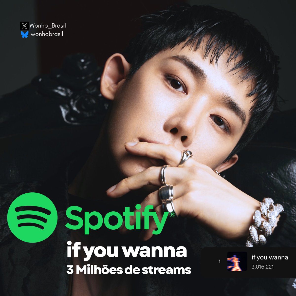 Wonho_Brasil's tweet image. 📊 CHARTS | 19.01.26

if you wanna ultrapassou 3 milhões de streams no Spotify! 💙

Bora pro próximo milhão? 
Ouça aqui:
🔗 open.spotify.com/track/3CuGOVC8…

Escolha sua playlist e stream!
🔗 meussprojetos.my.canva.site/projeto-wonho-…

#원호 #WONHO #SYNDROME #ifyouwanna
@official__wonho @official_WH_jp