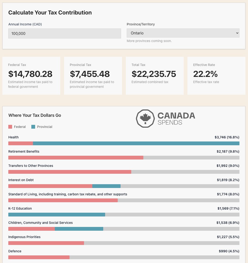 With public data, we've built this for Canadians. 

Every Canadian should know what they're getting in return for their tax dollars. 

It's currently available for Ontario and Alberta with more provinces coming soon