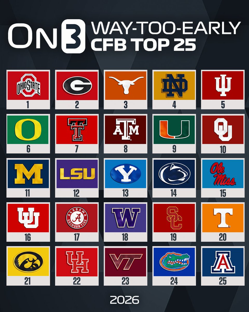 In just two months, James Franklin moved a 3 win Virginia Tech team into a preseason Top 25 poll.

Absolute legend!