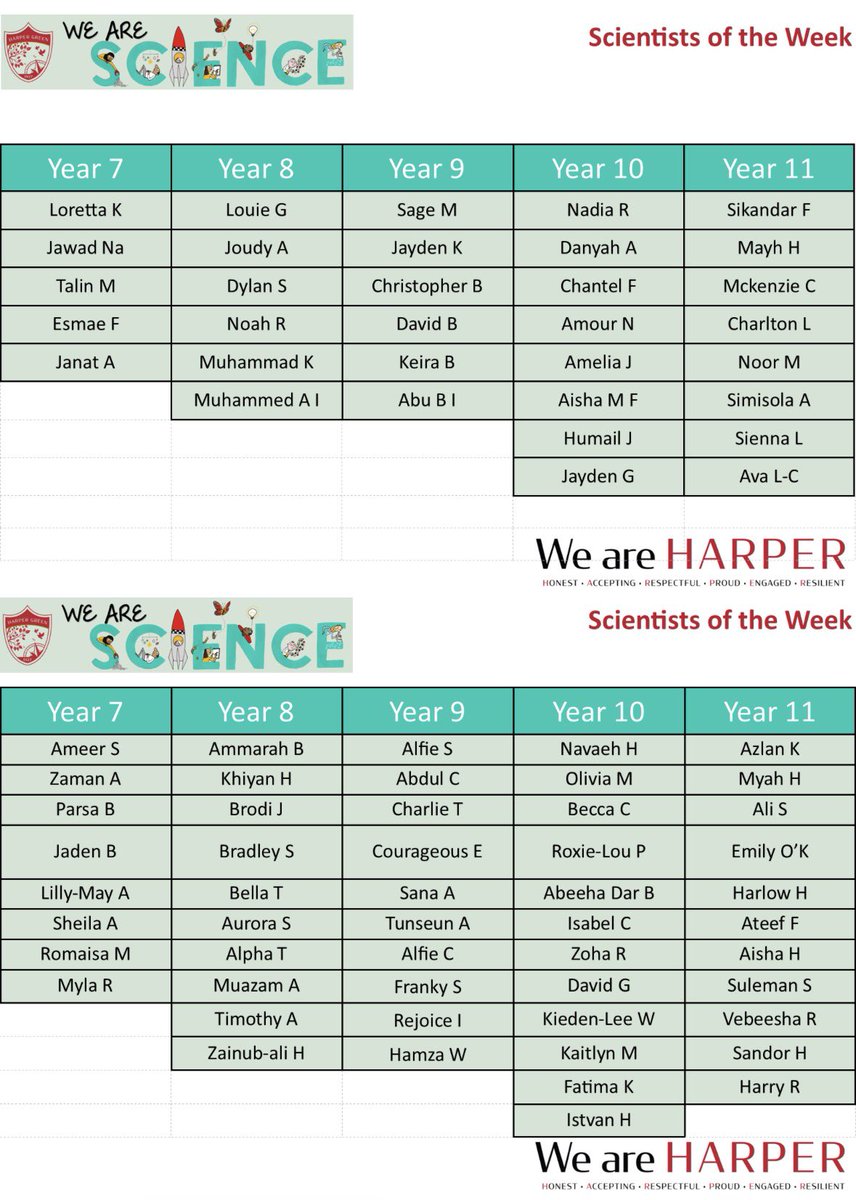 Harper Green Science tweet media