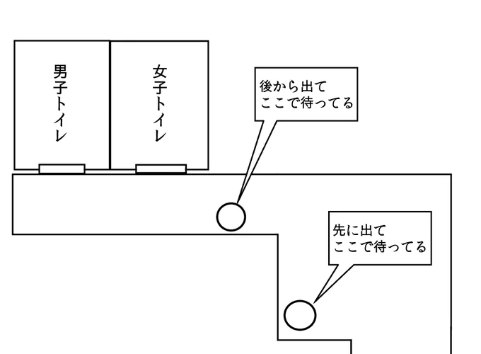 『トイレ出た所で待ってるね』って言って男女でお互いトイレに入った後にこうなって詰んだ経験がある人、絶対いると思う。 