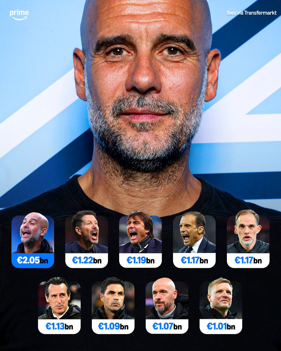 primevideosport's tweet image. Following the signing of Marc Guehi, Pep Guardiola has now spent over €𝟖𝟎𝟎𝐦 more than the next closest manager since he joined Man City 🤯💸