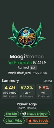 NotMoogi tweet picture