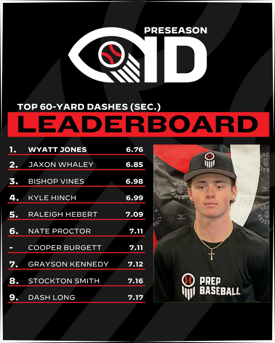 Prep Baseball Tennessee tweet media