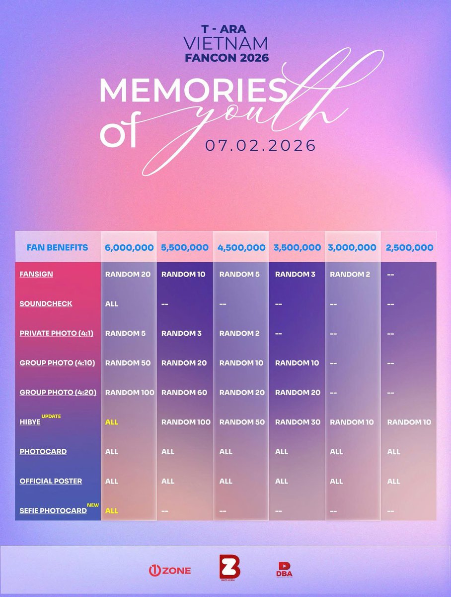 junniet_arainfo's tweet photo. “T-ARA VIETNAM FANCON 2026 – MEMORIES OF YOUTH ” TRÊN 1ZONE👑🎉🔥💪🏻
Ticket link: https://t.co/MCxq8j59yc
#TARAVIETNAMFANCON2026 #TARA #MEMORIESOFYOUTH #BUZZMEDIA #T_ara #taravietnamfancon #티아라 https://t.co/ghmQqz04PE