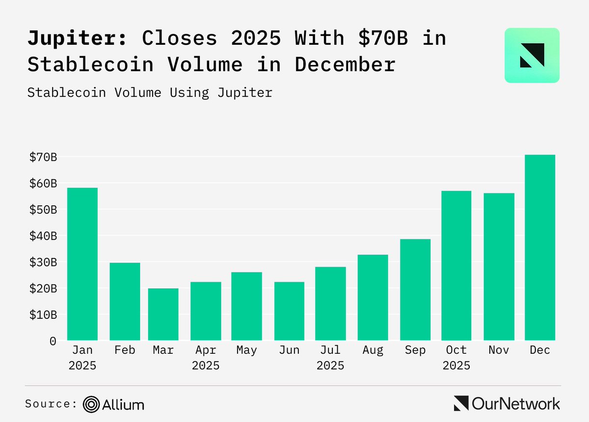 OurNetwork 🔎 tweet media