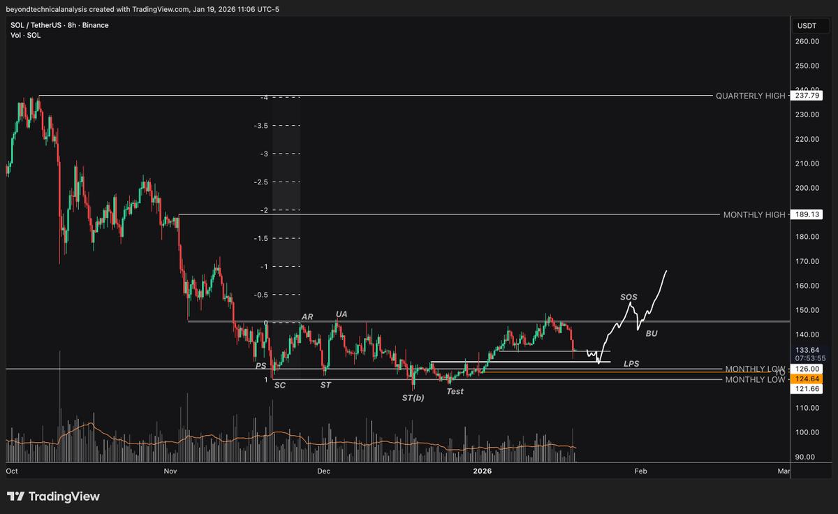 Trader Voldemar tweet media