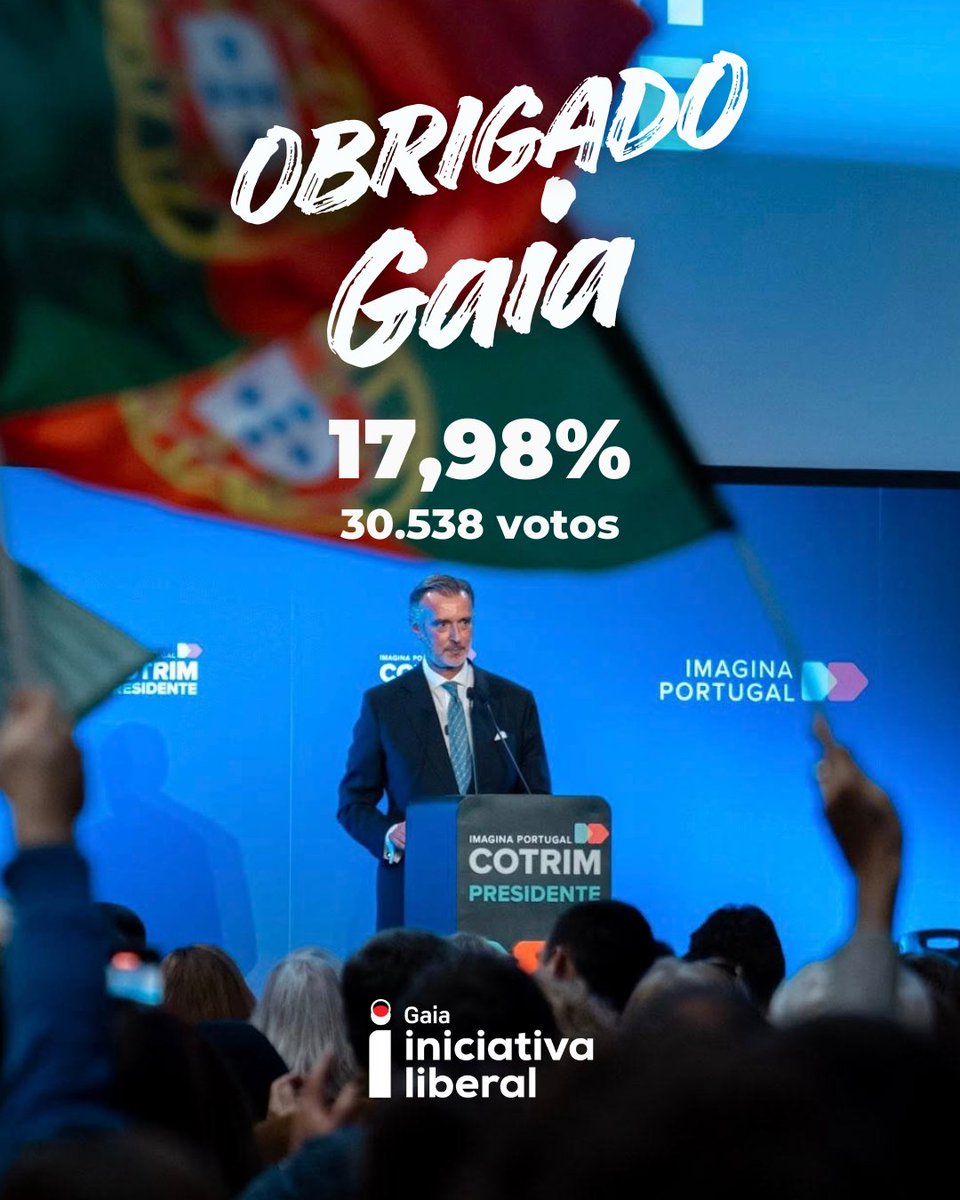 GaiaLiberal's tweet photo. 🔴🔵 Obrigado, Gaia!

30.538. E isto não acaba aqui 🚀

Nas últimas semanas fomos inspirados por todos vós. Ficou claro que, em Portugal e em Gaia, não somos poucos os inconformados. https://t.co/LHmQHo54bl