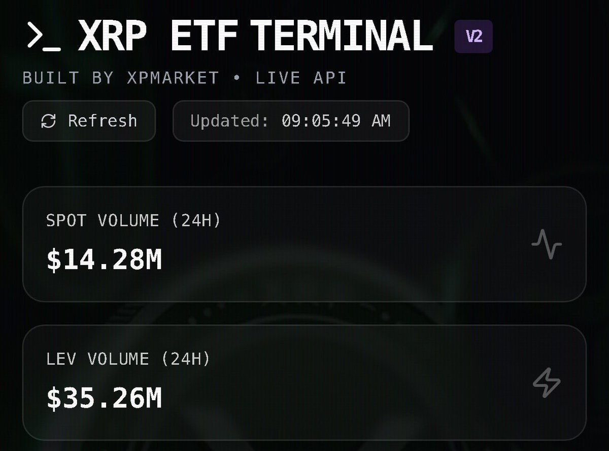 💥 $XRP #ETF ACTIVITY IS HEATING UP 💥 INSTITUTIONAL MONEY IS MOVING