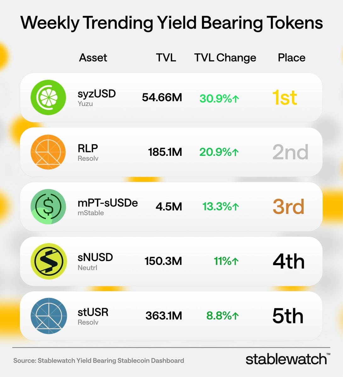 stablewatch tweet media