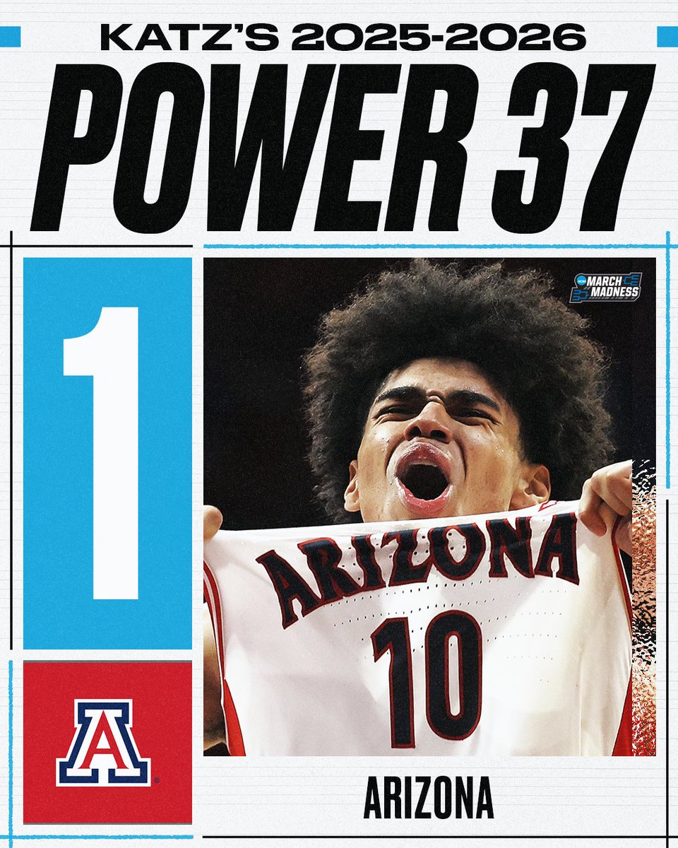 MarchMadnessMBB's tweet photo. NEW #Power37 from @TheAndyKatz π¨
1. Arizona
2. UConn
3. Purdue
4. Duke
5. Nebraska
6. Michigan
7. Gonzaga
8. Houston
9. Illinois
10. Texas Tech
π°: https://t.co/HSgbdaDXlg https://t.co/8Sbanc800k