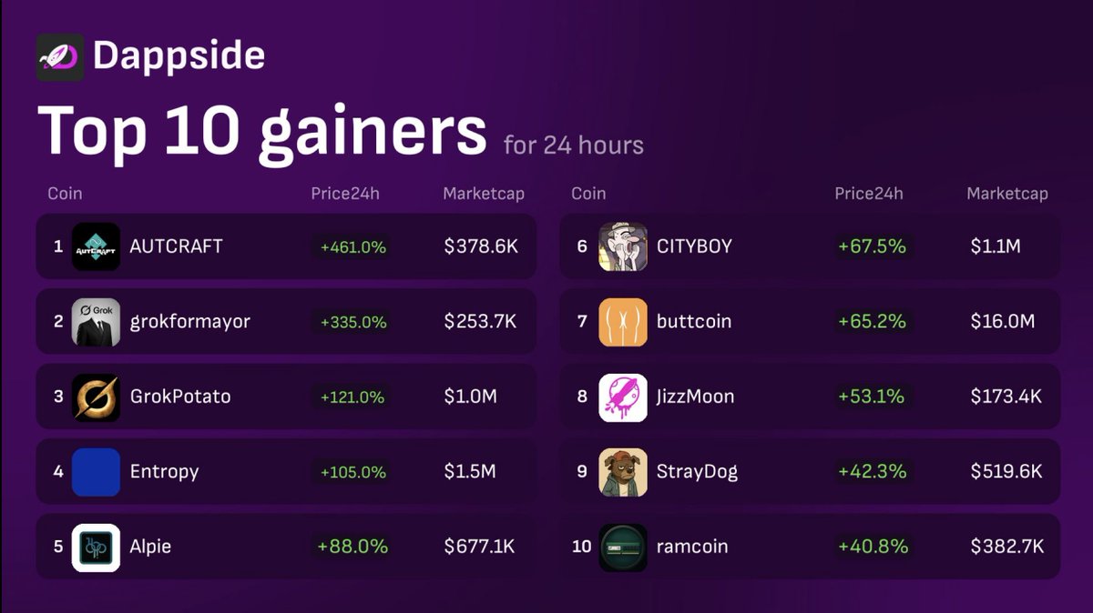 Sanchez | dappside.io tweet media