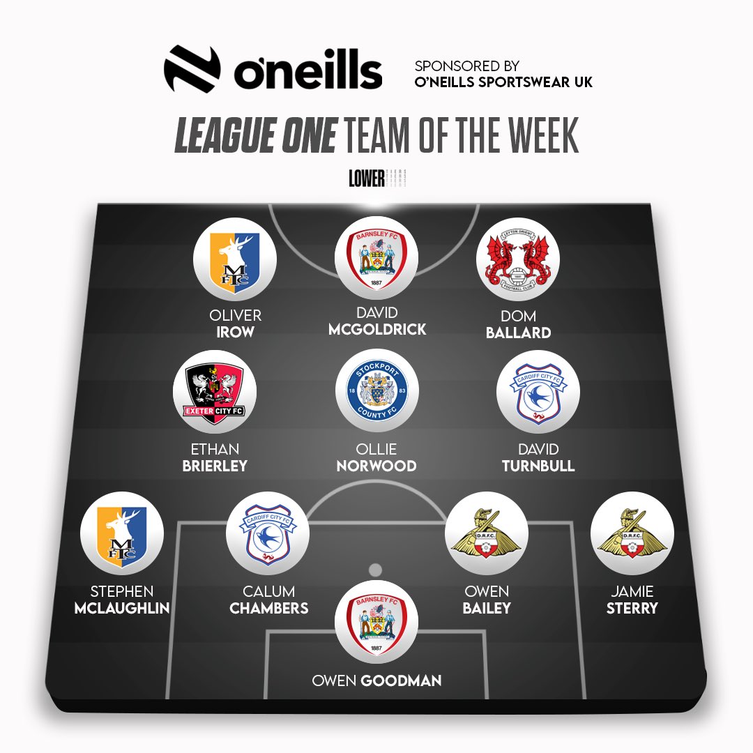 LowerTiers's tweet image. The League One Team Of The Week 🚨

Sponsored by @ONeillsSportsUK 👕

#BarnsleyFC #Stags #CardiffCity #DRFC #ECFC #StockportCounty #BarnsleyFC #LOFC