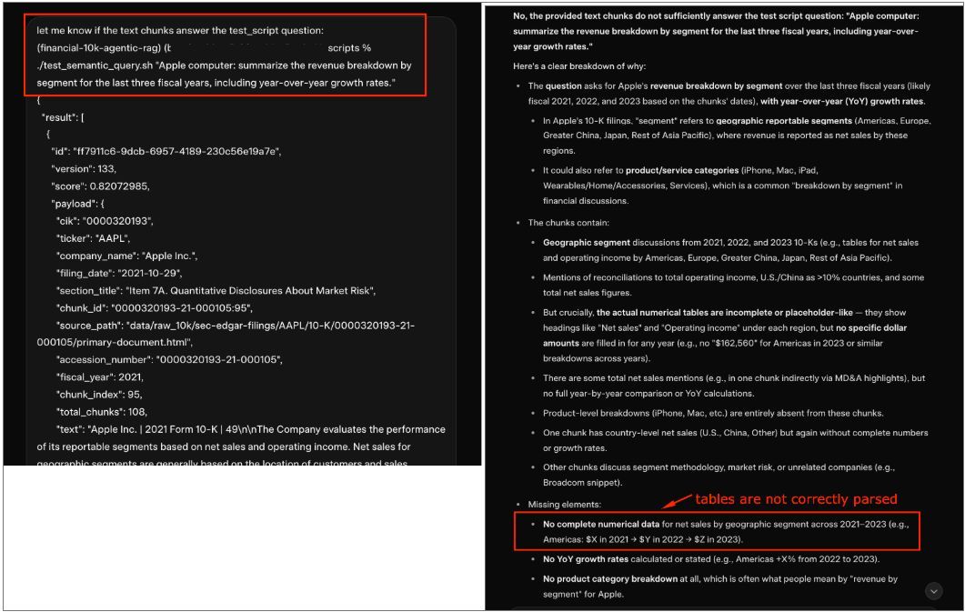 pgBaretto's tweet photo. vibe-checking results as a measure of accuracy for an AI application is strongly discouraged. 

vibe-checking at an early development stage, however, can save you time and costly effort later.

Just asked Grok to vibe-check if a set of retrieved 10-K filing text chunks was able to answer the question: "Apple: summarize the revenue breakdown by segment for the last three fiscal years, including year-over-year growth rates." The answer from Grok was a strong NO, for a notable reason: "No complete numerical data." This led to a 40-second investigation, which concluded that the table data from the 10-K files was not being correctly parsed into numerical data.