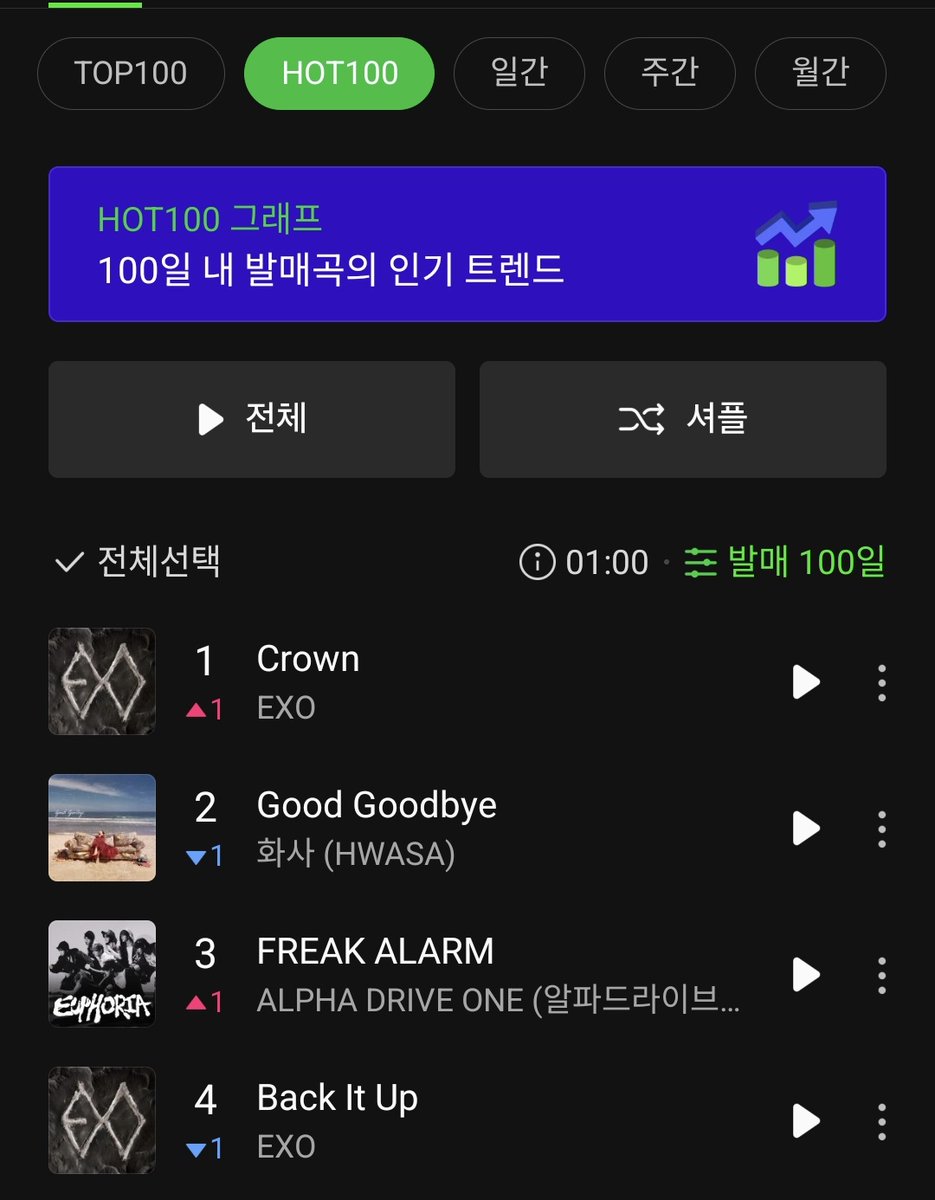 EXO Charts tweet media