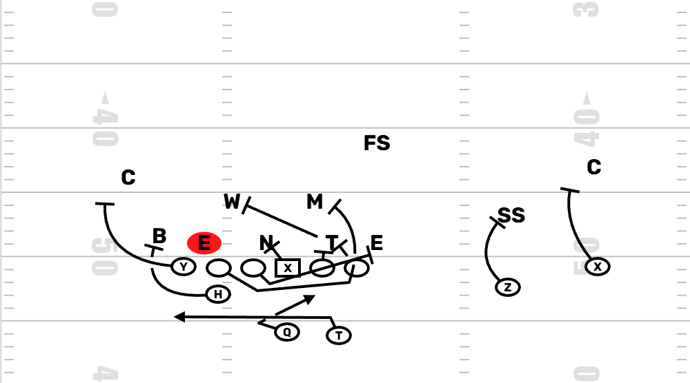 CoachTatum90's tweet photo. Coaches,
P &amp;10 to start the game, what are you calling?
Formation and Play?

Me: Nub LT Gold - Gators Even - Ride https://t.co/pccOLnsC1D