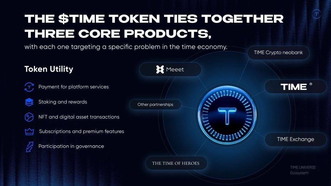 $TIME isn’t just another token to hold...  it’s already being used across MEEET, TIME Social &amp; Time of Heroes.

Payments, creator earnings, and bookings... all powered by one token.

The roadmap only makes it more useful from here.