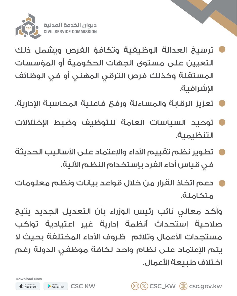 a5bar__kwt's tweet photo. ديوان الخدمة المدنية... تصريح نائب رئيس مجلس الوزراء وزير الدولة لشئون مجلس الوزراء ورئيس مجلس الخدمة المدنية بالإنابة شريدة المعوشرجي 

. تعزيز الكفاءه والانتاجية وربط المزايا الوظيفية بما في ذلك البدلات والعلاوات والمكافأت بأنواعها بالأداء الفعلي.

. ترسيخ العداله الوظيفية وتكافؤ الفرص

. تعزيز الرقابة والمساءلة ورفع فاعلية المحاسبة الإدارية.

. توحيد السياسات العامة للتوظيف وضبط الاختلالات التنظيمية. 

#مجلس_الخدمة_المدنية
#الكويت