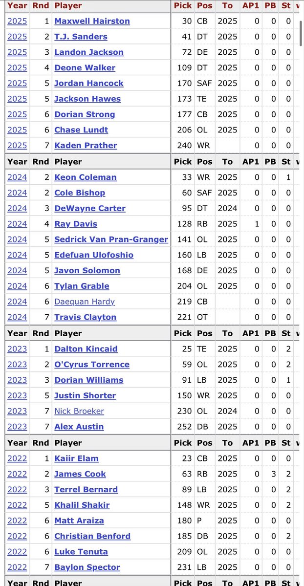 Beane got a promotion after this?