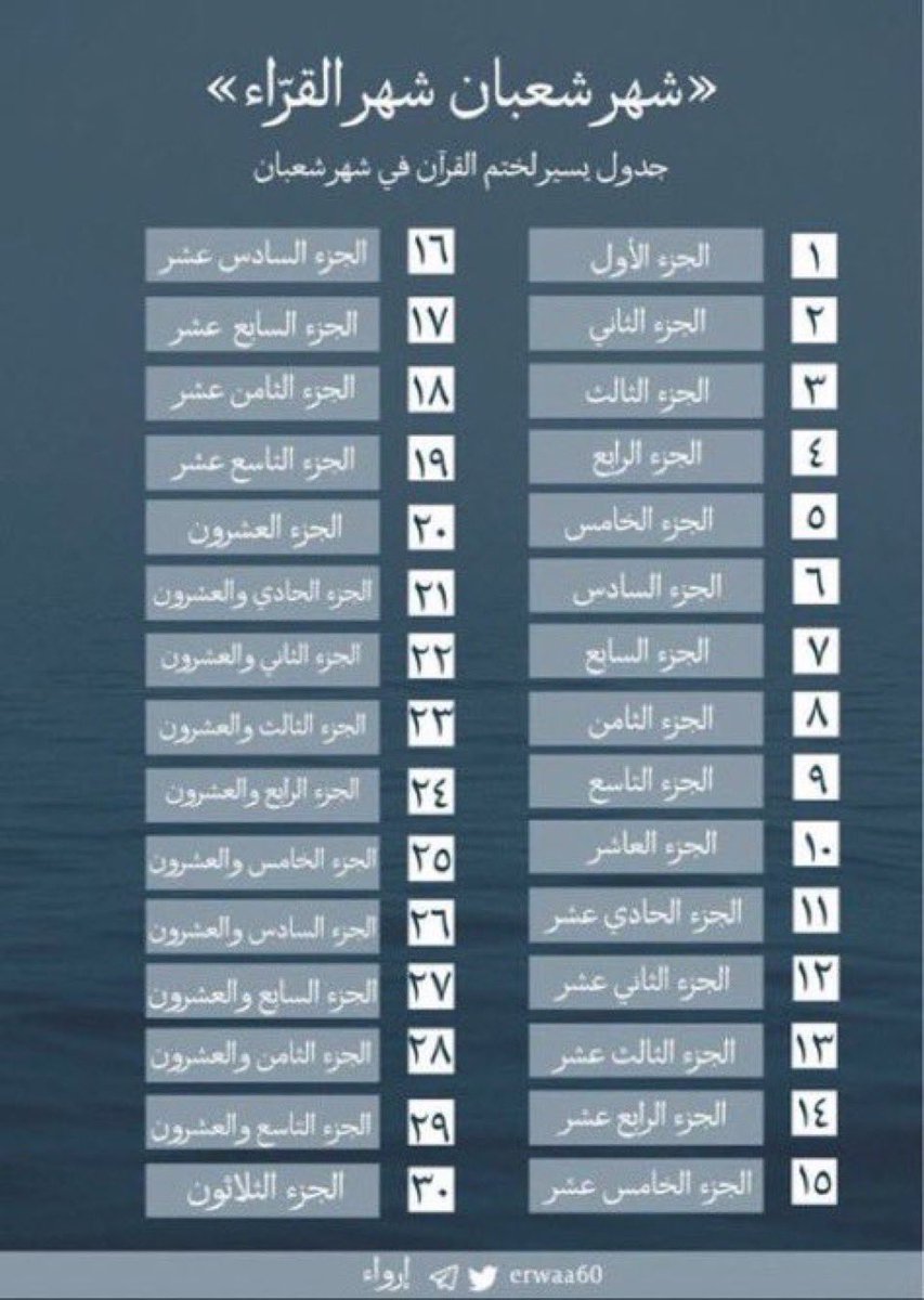 i765bb's tweet image. غداً يوم الثلاثاء ، أول أيام شهر شعبان رتب لك جدولاً تقرأ فيه كل يوم من الشهر جزء، وتختم مع نهاية الشهر وبداية رمضان، تقرأ (٣٠ ) جزءًا وتستعد لرمضان، وينشرح صدرك وتتقرب إلى ربك، كان يقال عن شهر شعبان أنه شهر القراء 🌿