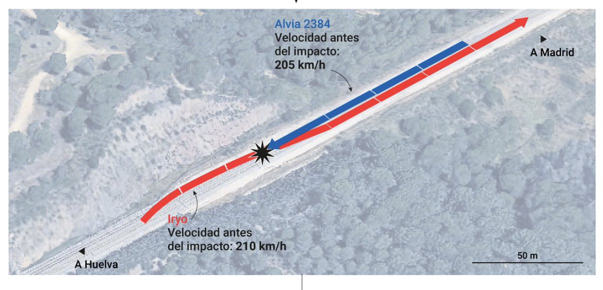 Si estas eran las velocidades reales de los trenes, es un milagro que no hablemos de que se han matado todos.