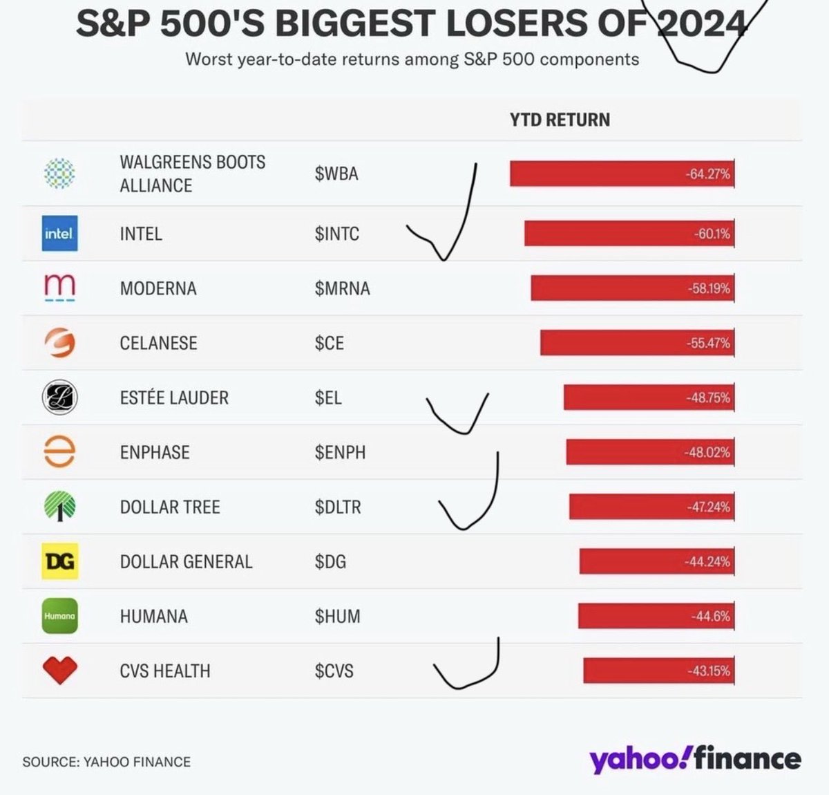 2025 年投资总结系列（一） 投资股票，或者说买卖股票，本质上并不是在押注短期的涨跌，而是在押注一家企业连续变化的方向。  从统计意义上看，每年回顾上一年度表现最好的股票，它们往往具备趋势延续性，创新高的概率很高。但与此同时，还有一条同样重要、却更考验投资 ...