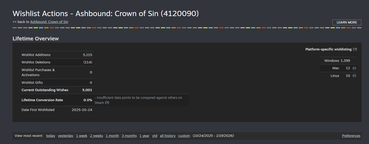 Howl Craft Games | Ashbound: Crown of Sin tweet media