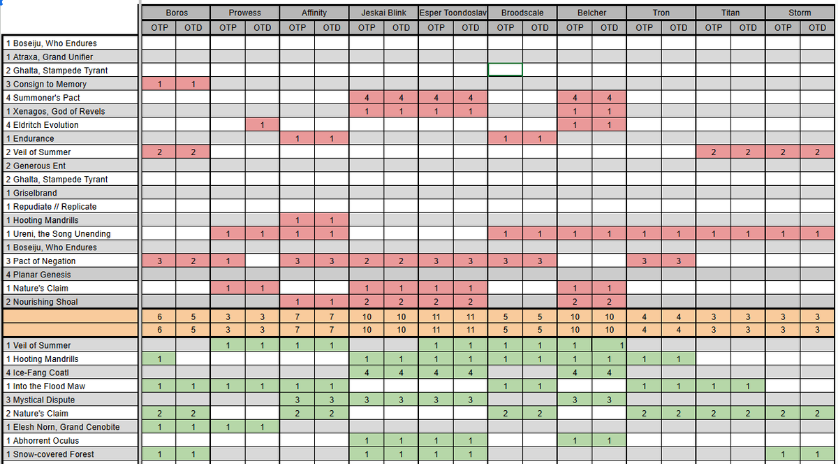 Neoform SB Map/Guide by Xenowan

Xenowan won the Modern portion of the MOCS and decide to release his mapping for his Neoform deck!