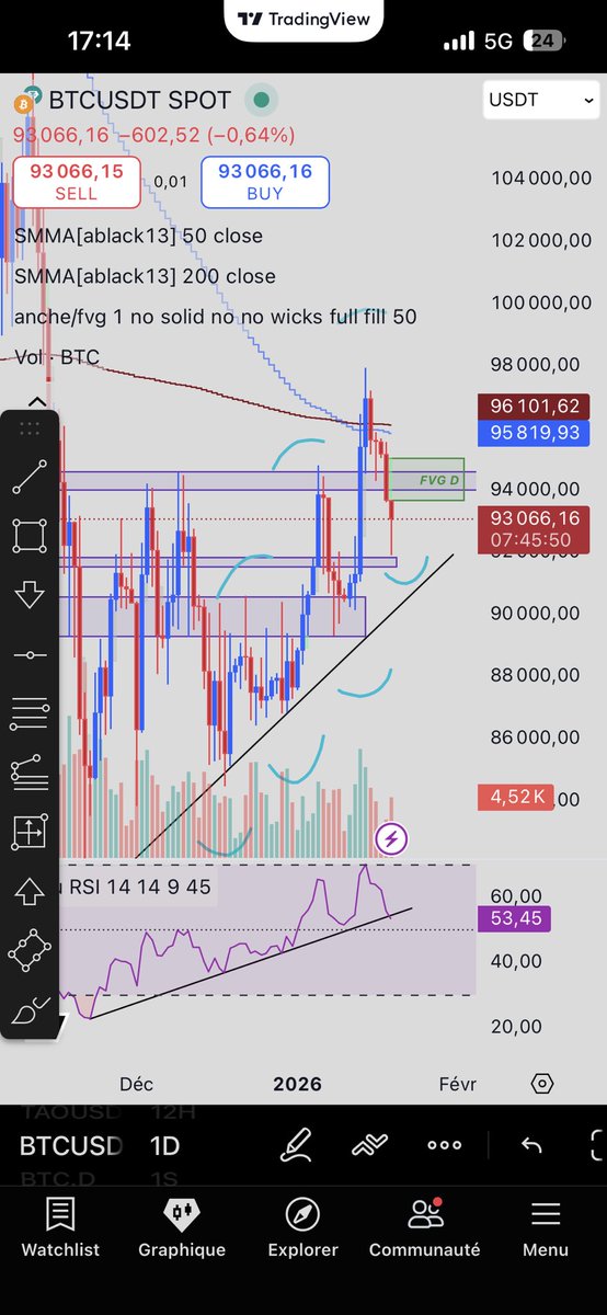 LemaxGC's tweet photo. $BTC Daily it’s Okay 👍🏼 
There are a good support.
 
I think he go to the purple box for a retest and he go to a 100k . 

The bleue line it’s juste the theory of DOW : higher high and lower high in Daylight Frame. 

@CryptoMillionYT @CryptoTony__ @eliz883 https://t.co/Pd8oBBJ0sC