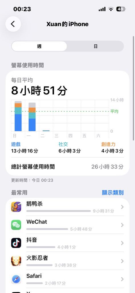 Xuan1170's tweet photo. 我一直在杀.. https://t.co/Qk5zwpBnQL