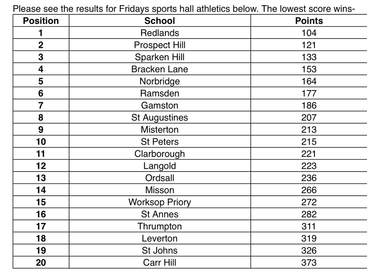 Sparken Hill Academy tweet media