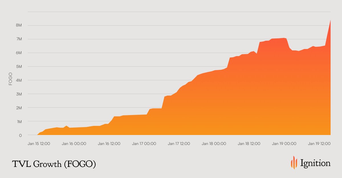 Ignition tweet media