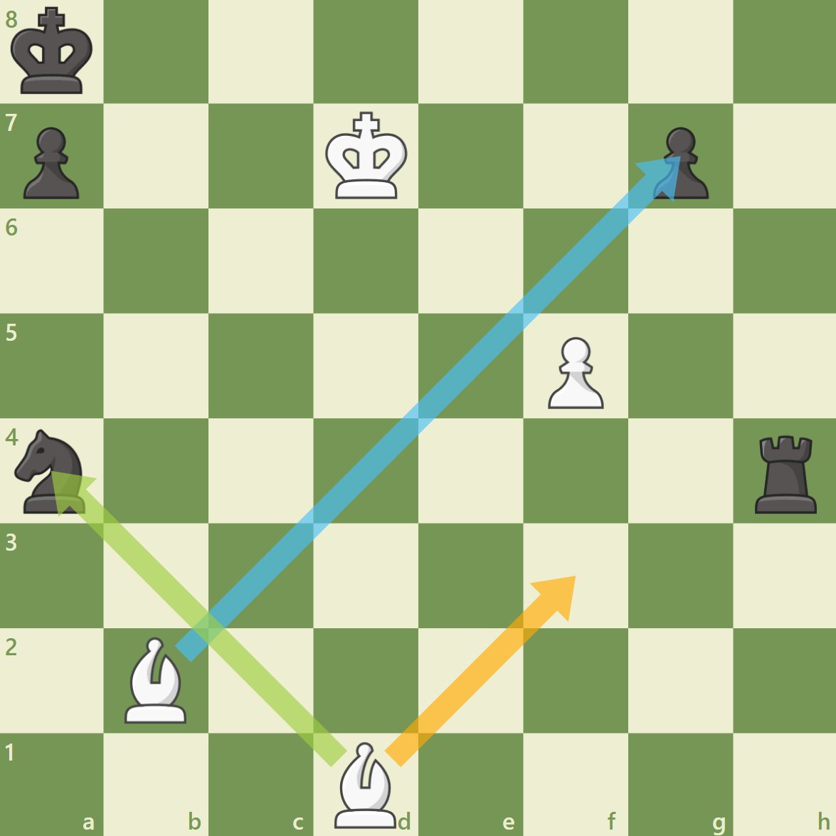 White to move - which arrow is the best first move?! ⬇️