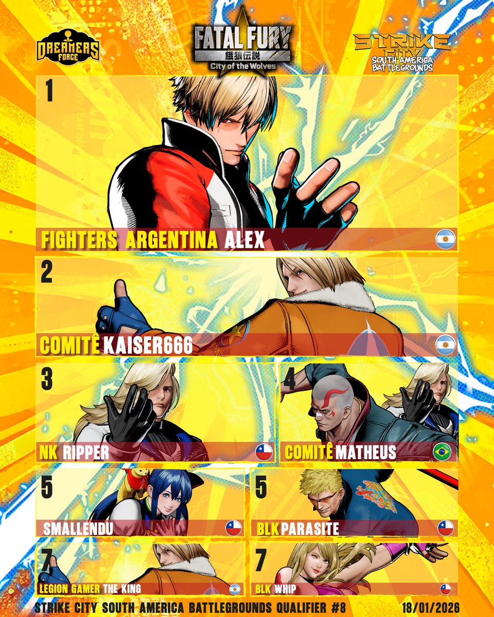 KOF Romance @Playing FFCotW FG of The Year 🐺🔥 tweet media