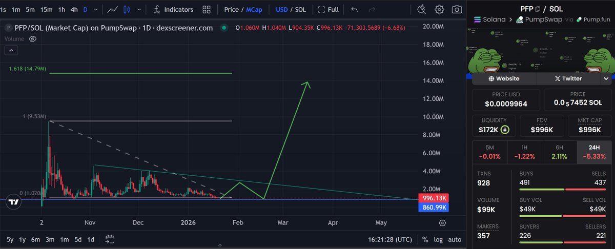 Pudgy Clown tweet media